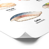 Sushi Guide Poster – Japanese Food Guide (Ecke)
