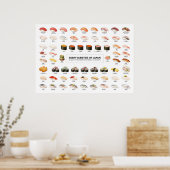 Sushi Guide Poster – Japanese Food Guide (Küche)