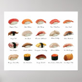 Sushi Types Chart Poster (Vorne)