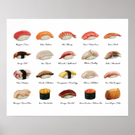 Sushi Types Chart Poster (Vorne)