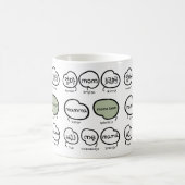 Süße moderne handgeschriebene „Mom“-Typografie Kaffeetasse (Mittel)