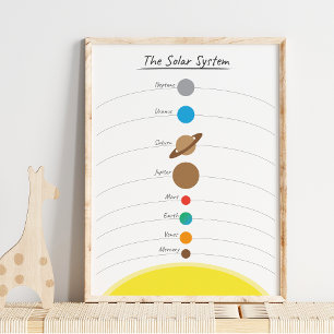 Süßes illustriertes Bildungschart des Sonnensystem Poster