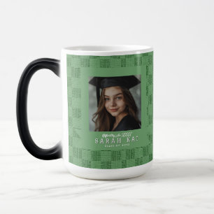 Süßes Stammesdruck Geschenk zur Graduierung für di Verwandlungstasse