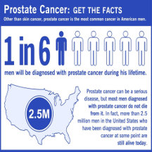 Prostate Cancer Awareness