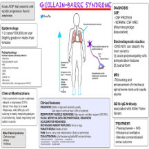 Guilliain Barre Syndrome Awareness