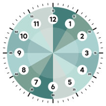 Learning Clocks - Telling Time