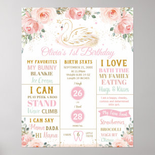 Swan Floral 1. Geburtstag Meilenstein Geburtsständ Poster