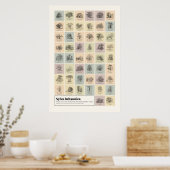 Sylva Britannica Poster (Küche)