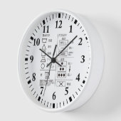 Symbol für die Waschkennzeichnung Runde Uhr (Winkel)