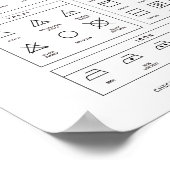 Symbol-Leitfaden für Wäscheservice Poster (Ecke)