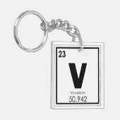 Symbolchemieformel des chemischen Elements des Schlüsselanhänger (Vorderseite links)