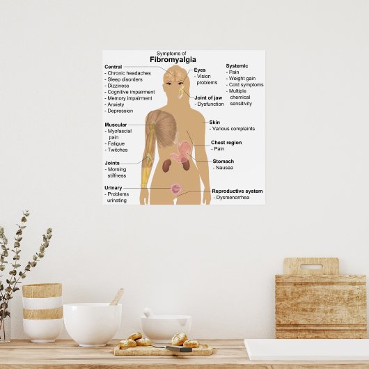 Symptomatik der Fibromyalgie Poster (Küche)