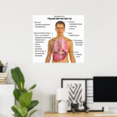 Symptomatik der Stoffwechselerkrankung Hyperammonä Poster (Heimbüro)