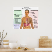 Symptomatik einer Infektion mit rohen Fischen Poster (Küche)