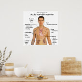 Symptome einer akuten hämolytischen Transfusionsre Poster (Küche)