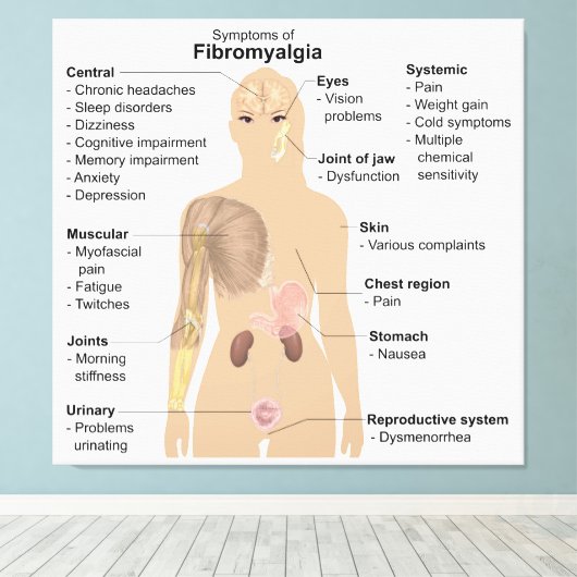 Symptome Fibromyalgie Canvas Print Leinwanddruck (Insitu (Holzboden))