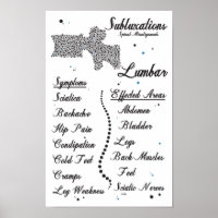 Symptome Lumbar Spinaler Subluxus Chiropraktische