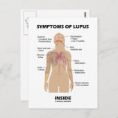 Symptome von Lupus Inside (Autoimmunerkrankung) Postkarte (Vorne/Hinten)