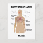 Symptome von Lupus Inside (Autoimmunerkrankung) Postkarte (Vorderseite)