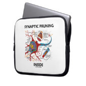 Synaptische Beschneidung innerhalb der Laptopschutzhülle (Vorderseite Links)