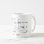 Synthesizer-Santendiagramm Kaffeetasse (VorderseiteRechts)