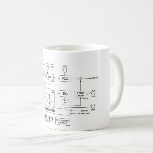 Synthesizer-Santendiagramm Kaffeetasse (VorderseiteRechts)