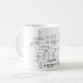 Synthesizer-Santendiagramm Kaffeetasse (Vorderseite Links)