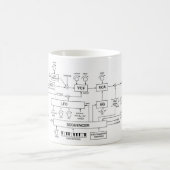 Synthesizer-Santendiagramm Kaffeetasse (Mittel)