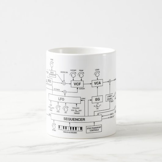 Synthesizer-Santendiagramm Kaffeetasse (Mittel)