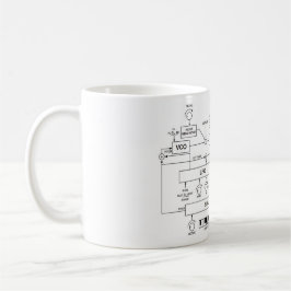 Synthesizer-Santendiagramm Kaffeetasse