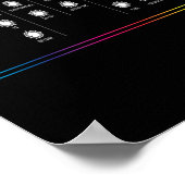 Synthesizer Synthi Music Poster (Ecke)