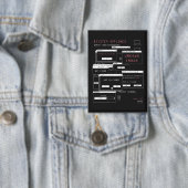 System Offline - Techno-Brutalist-Design Button (Insitu)