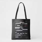 System Offline - Techno-Brutalist-Design Tasche (Vorderseite)