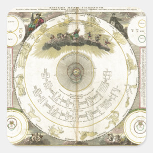 Systema Mundi Tychonicum (1716) Quadratischer Aufkleber