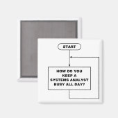 Systemanalytiker Magnet (Vorderseite/Rückseite)