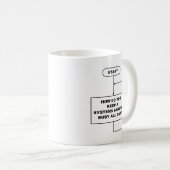 Systemanalytiker-Tasse Kaffeetasse (VorderseiteRechts)