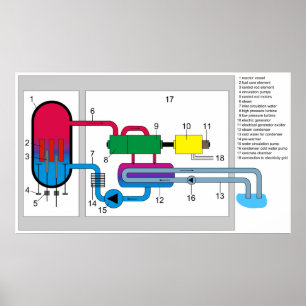 Systemdiagramm für den Wasserreaktor Poster