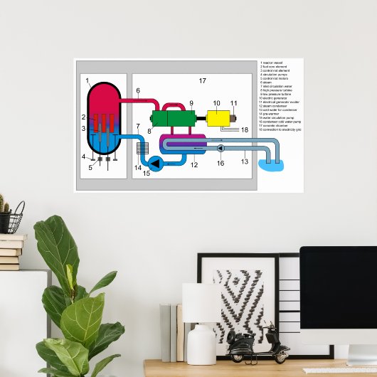 Systemdiagramm für den Wasserreaktor Poster (Heimbüro)