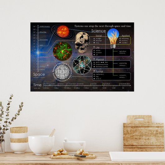 Systems One auf dem nächsten Landschaftspopster Poster (Küche)