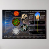 Systems One auf dem nächsten Landschaftspopster Poster (Vorne)