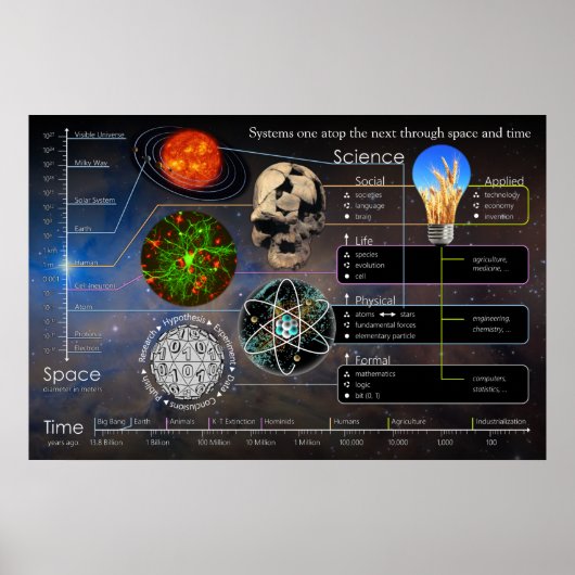 Systems One auf dem nächsten Landschaftspopster Poster (Vorne)