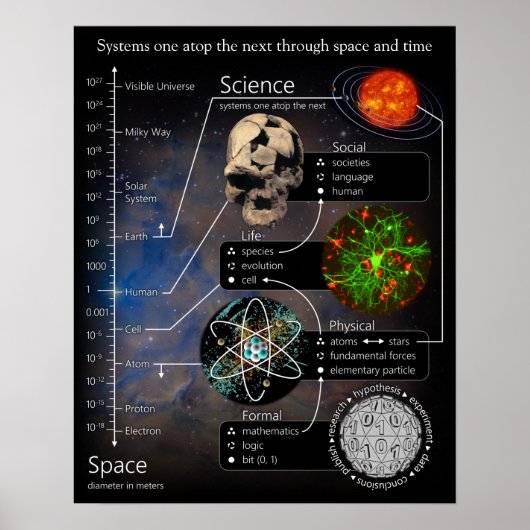 Systems One auf dem nächsten Portrait Poster (Vorne)