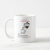 Systemwarnung Kaffee erforderlich SQL Humor Tasse (Links)