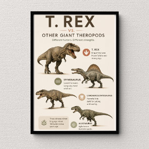 T. Rex vs. andere riesige Theropoden Bildung Poster