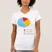T - Shirt der Ladys Pie Charts (Vorderseite)