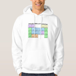 T-Shirt mit Periodensystem der Satzzeichen Hoodie