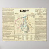 Tabasco, Mexiko Poster (Vorne)