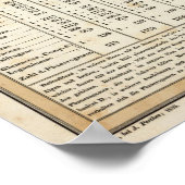 tabellarische Darstellung der Statistiken Poster (Ecke)