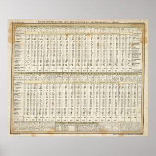 tabellarische Darstellung von Statistiken Poster