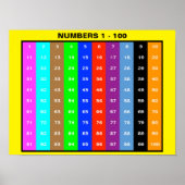 Tabelle 1-100 für Kinder Poster (Vorne)